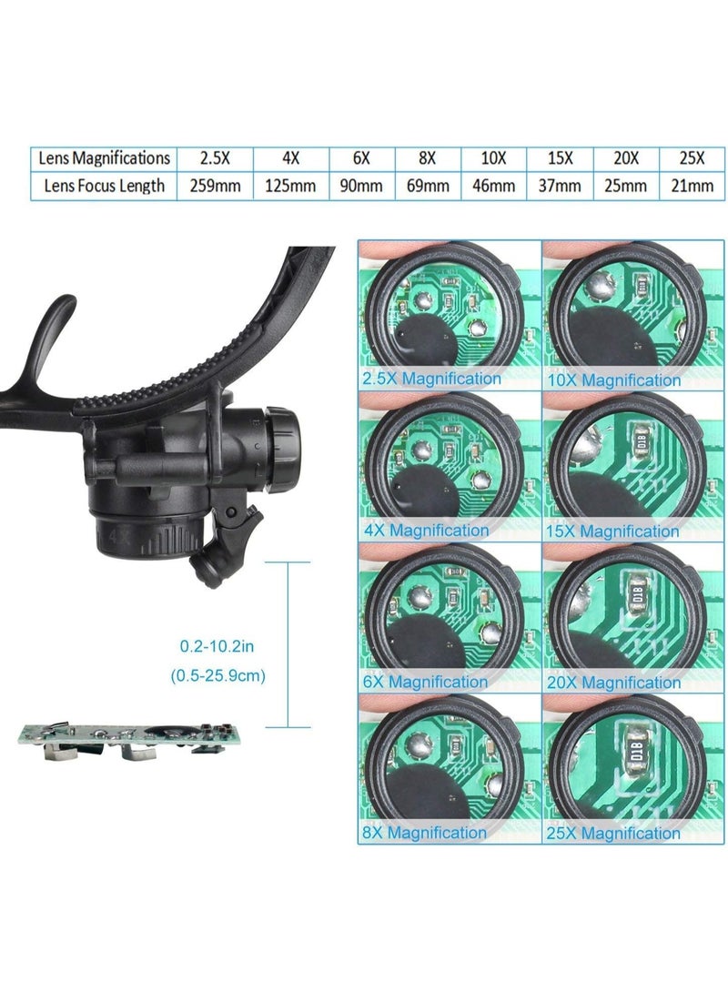LED Illuminated Double Eye Jeweler Watch Repair Magnifying Glasses Loupe Headband Magnifier -8 Interchangeable Lens: 2.5X/4X/6X/8X/10X/15X/20X/25X - Image 5